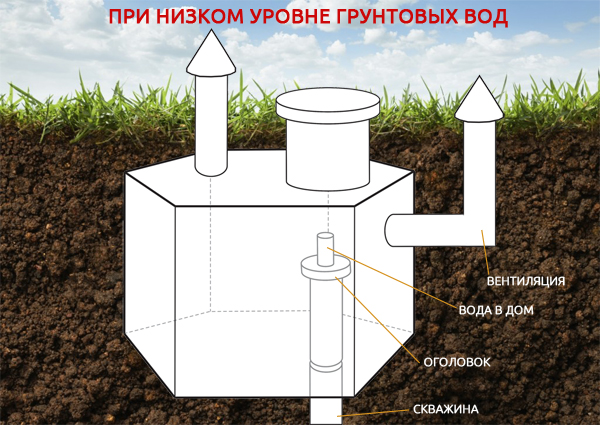 вариант исполнения кессона